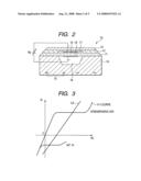 GAS SENSOR CONTROL APPARATUS DESIGNED TO ENSURE ACCURACY OF MEASUREMENT IN GAS SENSOR diagram and image