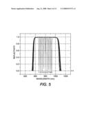 Sensing Photons From Object In Channels diagram and image