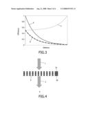 Luminescence Sensor Using Multi-Layer Substrate Structure diagram and image