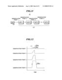 Extreme ultra violet light source apparatus diagram and image