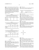 Siloxane-Containing Formulation for Reducing Crease Formation diagram and image