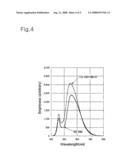 White Light Emitting Device diagram and image