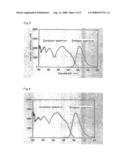 Phosphor, its Production Method, and Light Emitting Apparatus diagram and image