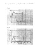 Phosphor, its Production Method, and Light Emitting Apparatus diagram and image