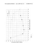 ADDITIVES AND COMONOMERS FOR THE ENHANCEMENT OF POLYMER PROPERTIES diagram and image