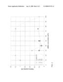 ADDITIVES AND COMONOMERS FOR THE ENHANCEMENT OF POLYMER PROPERTIES diagram and image