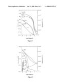 Oligomeric Polyacene and Semiconductor Formulations diagram and image