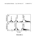 Wide band gap semiconductor templates diagram and image