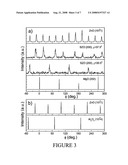 Wide band gap semiconductor templates diagram and image