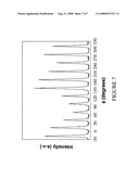 Wide band gap semiconductor templates diagram and image