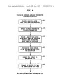 Active organic semiconductor devices and methods for making the same diagram and image