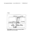 Nonvolatile Memory diagram and image