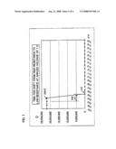 Nonvolatile Memory diagram and image