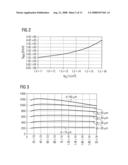 SEMICONDUCTOR COMPONENT WITH VERTICAL STRUCTURES HAVING A HIGH ASPECT RATIO AND METHOD diagram and image