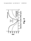 Non-Invasive Mri Measurement of Tissue Glycogen diagram and image