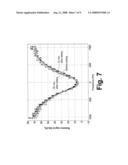 Non-Invasive Mri Measurement of Tissue Glycogen diagram and image