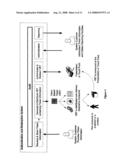 Traceability And Authentication Of Security Papers diagram and image