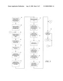 Method and System for Performing Mobile RFID Asset Detection and Tracking diagram and image