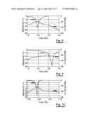 Planar Antenna With Conductive Studs Extending From The Ground Plane And/Or From At Least One Radiating Element, And Corresponding Production Method diagram and image