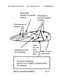 Temperature Feedback PC Pointing peripheral diagram and image