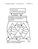 Temperature Feedback PC Pointing peripheral diagram and image