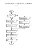 IMAGE PROCESSING APPARATUS AND METHOD diagram and image