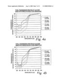 Transmission Spectroscopy System for Use in the Determination of Analytes In Body Fluid diagram and image