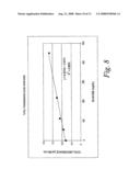 Transmission Spectroscopy System for Use in the Determination of Analytes In Body Fluid diagram and image