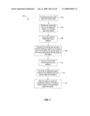 System and Method to Align and Measure Alignment Patterns on Multiple Layers diagram and image