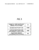 Image forming apparatus, image forming method and computer readable medium and computer data signal for image formation diagram and image