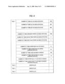 Image forming apparatus, image forming method and computer readable medium and computer data signal for image formation diagram and image