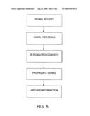 VIRAL-LIKE ELECTRONIC DATA PROPAGATION diagram and image