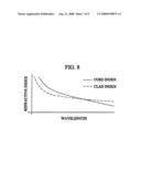 Hybrid Gain Guiding In Laser Resonators diagram and image