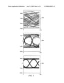 Equalizer diagram and image