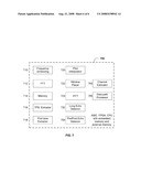 LONG ECHO DETECTION AND CHANNEL ESTIMATION FOR OFDM SYSTEMS diagram and image