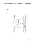 Combined sensing methods for cognitive radio diagram and image