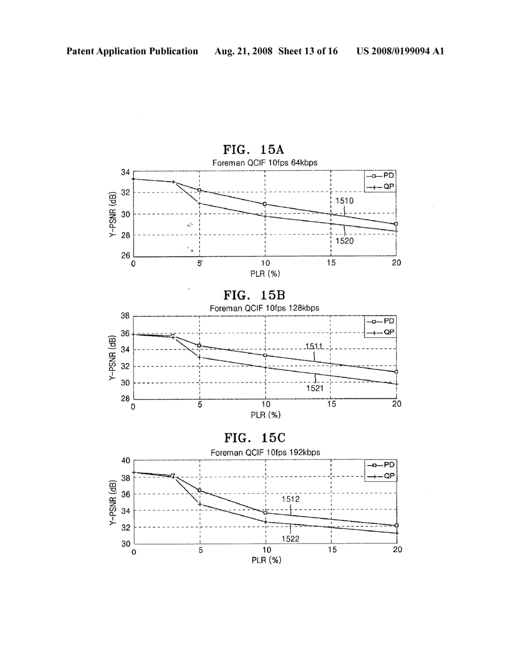 Method of Redundant Picture Coding Using Polyphase Downsampling and the Codes Using the Method - diagram, schematic, and image 14