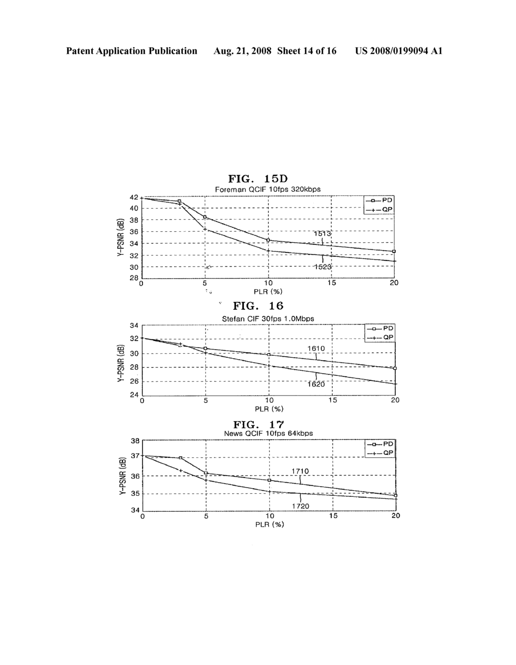 Method of Redundant Picture Coding Using Polyphase Downsampling and the Codes Using the Method - diagram, schematic, and image 15