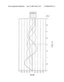 OPTICAL DEVICE FOR GENERATING AND MODULATING THz AND OTHER HIGH FREQUENCY SIGNALS diagram and image