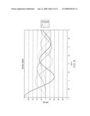 OPTICAL DEVICE FOR GENERATING AND MODULATING THz AND OTHER HIGH FREQUENCY SIGNALS diagram and image