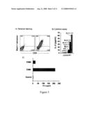 MART-1 T CELL RECEPTORS diagram and image