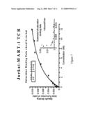 MART-1 T CELL RECEPTORS diagram and image