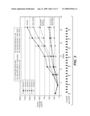 Combination Therapy with Angiogenesis Inhibitors diagram and image