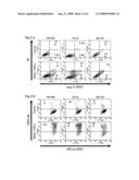 Use Of Cox-2 Inhibitor to Prevent T-Cell Anergy Induced By Dendritic Cell Therapy diagram and image