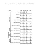 Use Of Cox-2 Inhibitor to Prevent T-Cell Anergy Induced By Dendritic Cell Therapy diagram and image