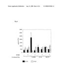 Use Of Cox-2 Inhibitor to Prevent T-Cell Anergy Induced By Dendritic Cell Therapy diagram and image