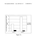 Micronized wood preservative formulations diagram and image