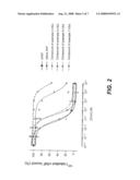 Long Lasting Natriuretic Peptide Derivatives diagram and image