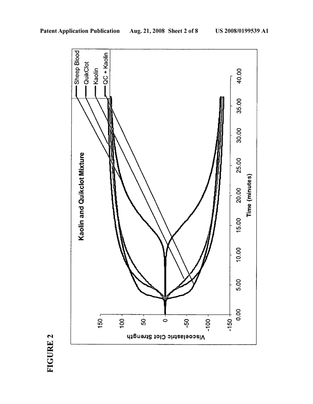 HEMOSTATIC COMPOSITIONS AND METHODS OF USE - diagram, schematic, and image 03