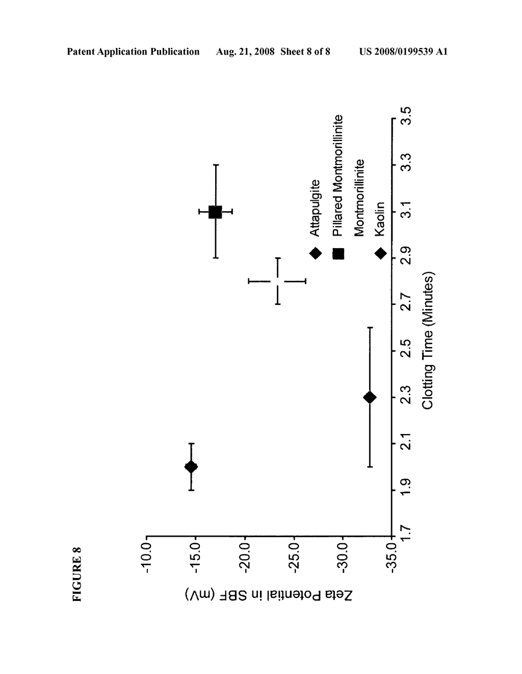 HEMOSTATIC COMPOSITIONS AND METHODS OF USE - diagram, schematic, and image 09